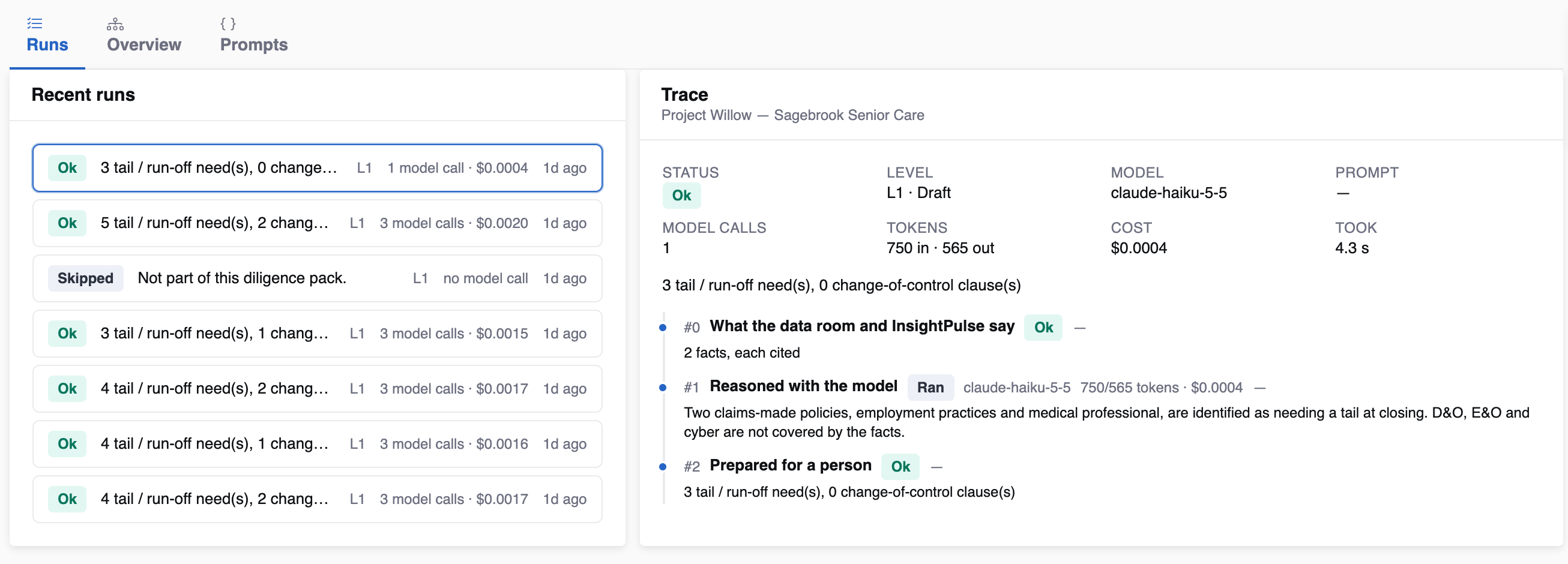 The tail and run-off agent's recent runs with model calls and cost, and one run's trace on an illustrative senior care target: claude-haiku-5-5, 750 input and 565 output tokens, $0.0004, 4.3 seconds, the facts gathered, the model step and what was prepared