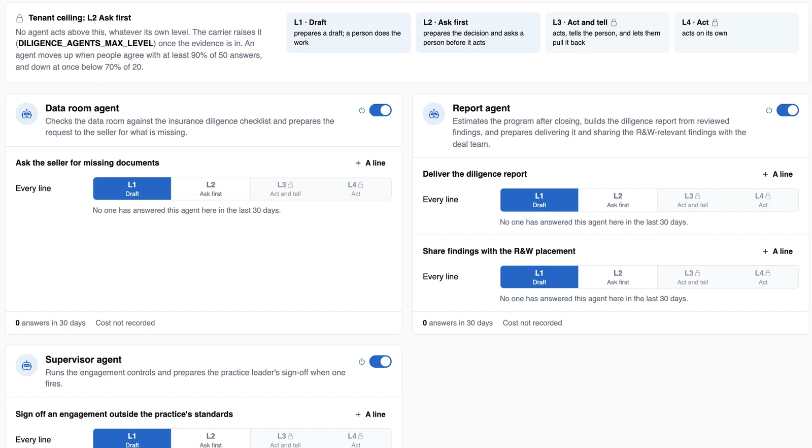 The autonomy page: the tenant ceiling at L2 and each agent's level per action