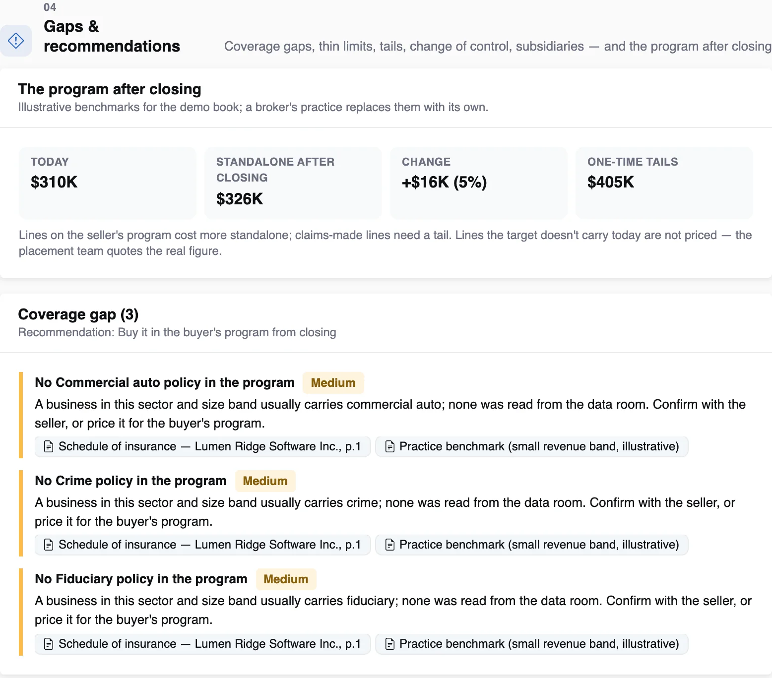 Coverage gaps and thin limits for an illustrative software target